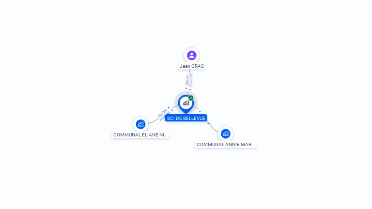 Cartographie gratuite de SCI DE BELLEVUE