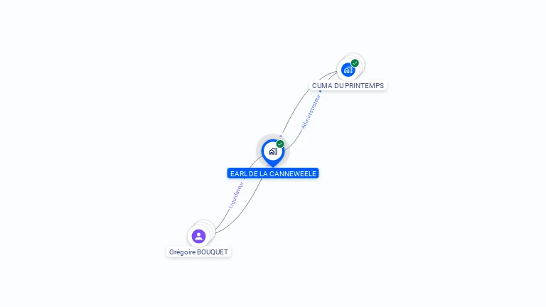 Cartographie gratuite d'EARL DE LA CANNEWEELE