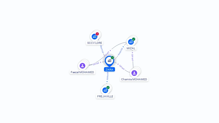 Cartographie gratuite de ZIKRA