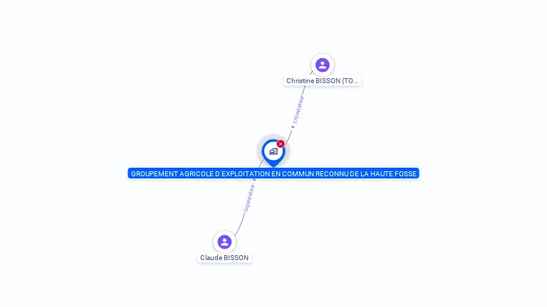 Cartographie gratuite de GAEC DE LA HAUTE FOSSE