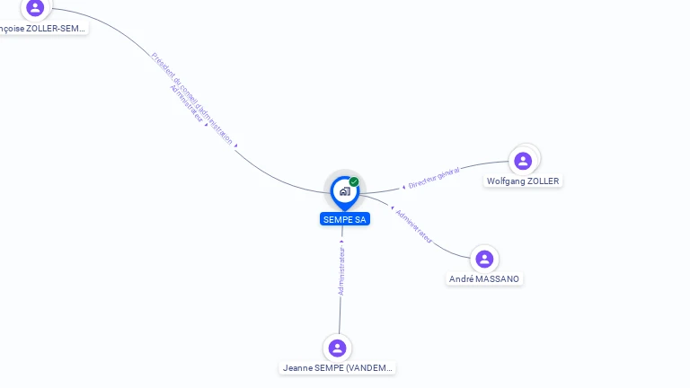 Cartographie gratuite de SEMPE SA