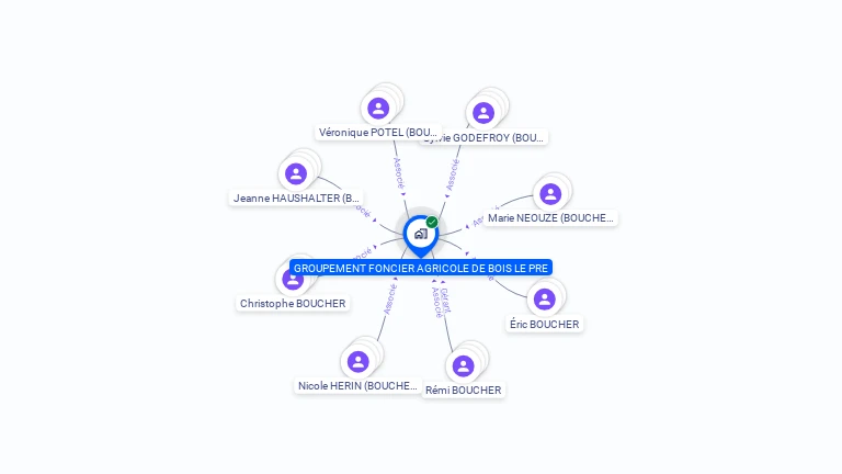 Cartographie gratuite de GFA DE BOIS LE PRE