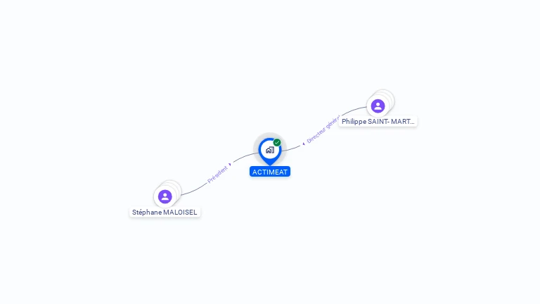 Cartographie gratuite d'ACTIMEAT