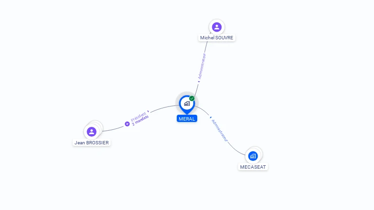Cartographie gratuite de MERAL