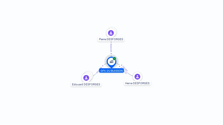 Cartographie gratuite de GFA DU BUISSON