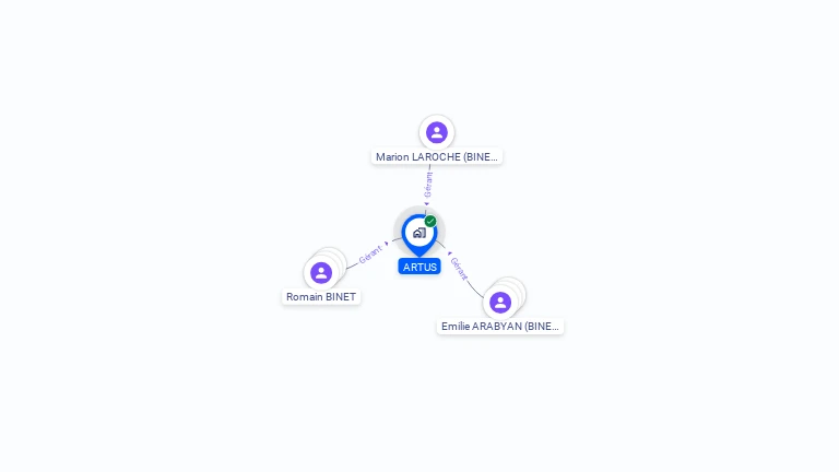Cartographie gratuite d'ARTUS