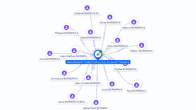 Cartographie gratuite de GROUPEMENT FORESTIER COL SAINT THOMAS