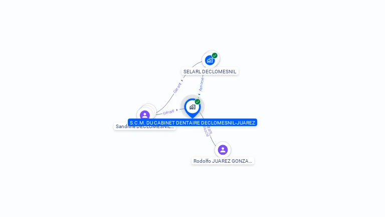 Cartographie gratuite de S.C.M. DU CABINET DENTAIRE DECLOMESNIL-JUAREZ