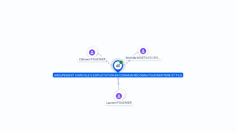 Cartographie gratuite de GAEC FOUCRIER PERE ET FILS