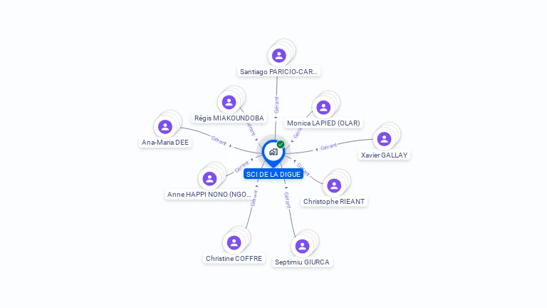 Cartographie gratuite de SCI DE LA DIGUE