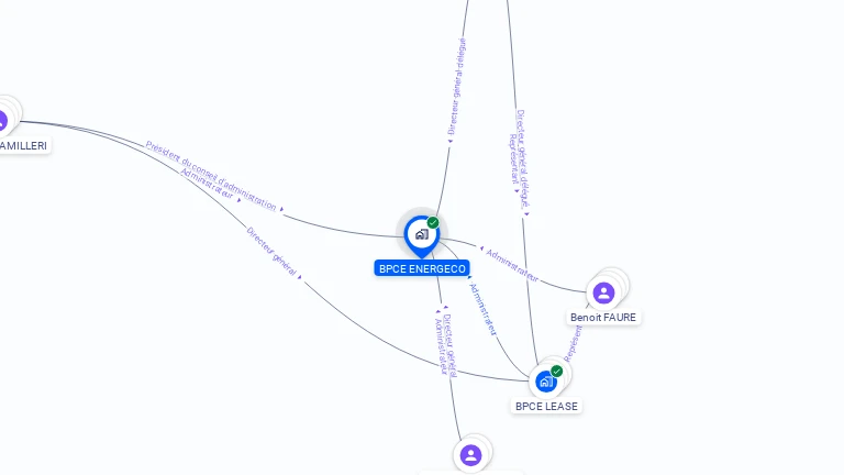 Cartographie gratuite de BPCE ENERGECO