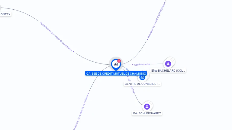 Cartographie gratuite de CAISSE LOCALE CREDIT MUTUEL DE CHAMONIX