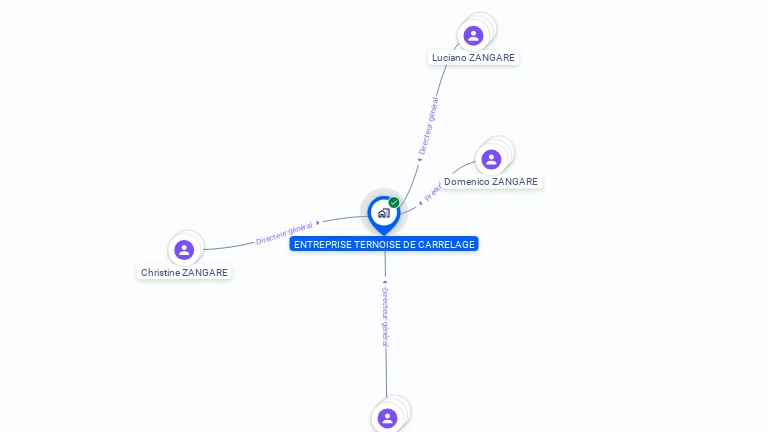 Cartographie gratuite d'ENTREPRISE TERNOISE DE CARRELAGE
