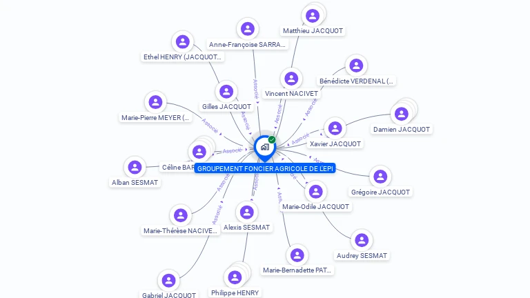 Cartographie gratuite de GFA DE L'EPI