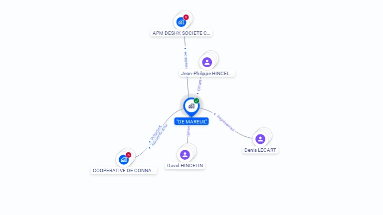 Cartographie gratuite de DE MAREUIL