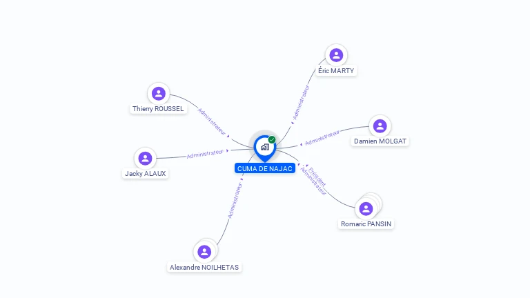 Cartographie gratuite de CUMA DE NAJAC