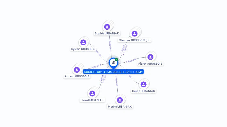 Cartographie gratuite de SCI SAINT REMI