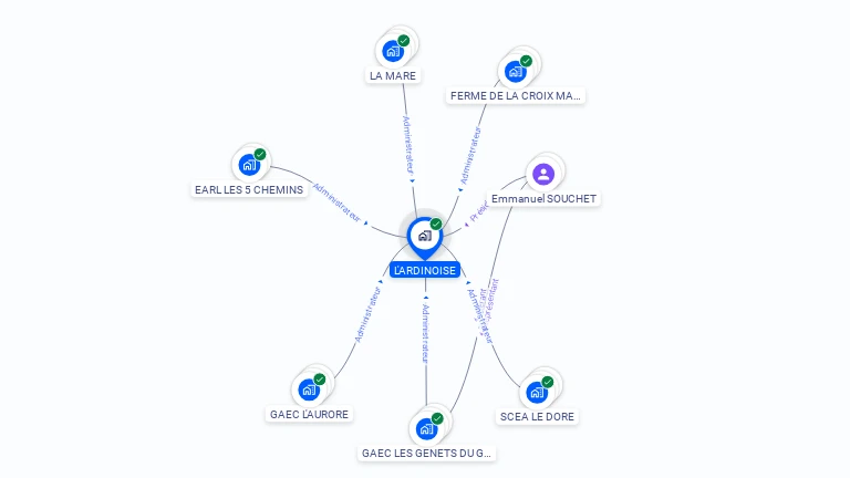 Cartographie gratuite de CUMA L'ARDINOISE D'ARDIN