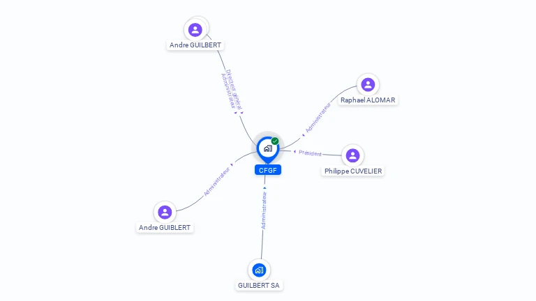 Cartographie gratuite de CFGF