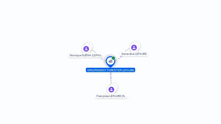 Cartographie gratuite de GROUPEMENT FORESTIER LEFAURE