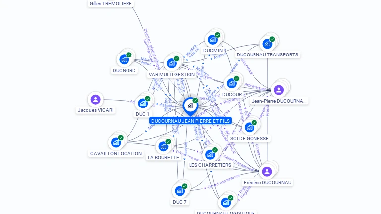 Cartographie gratuite de DUCOURNAU JEAN PIERRE ET FILS