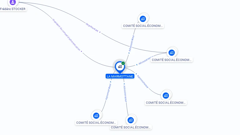 Cartographie gratuite de LA MARMOTTANE