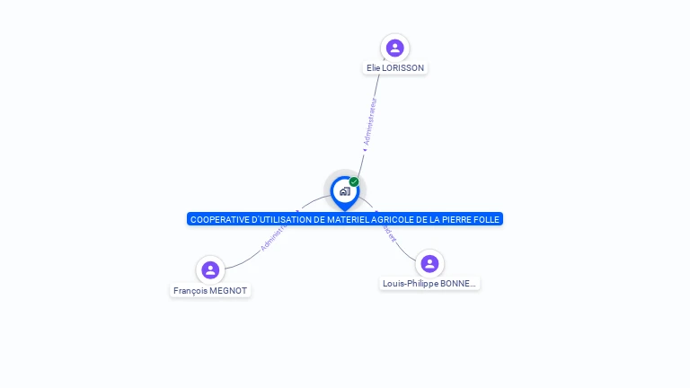 Cartographie gratuite de CUMA DE LA PIERRE FOLLE