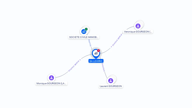 Cartographie gratuite de LOVIRIC