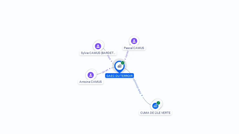 Cartographie gratuite de GAEC DU TERROIR