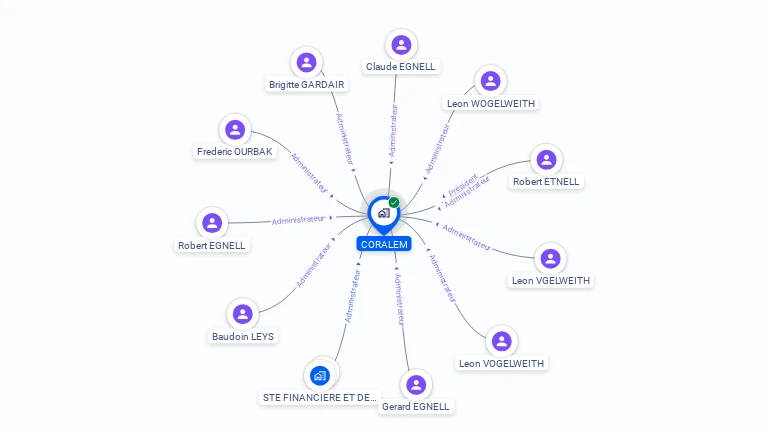 Cartographie gratuite de CORALEM