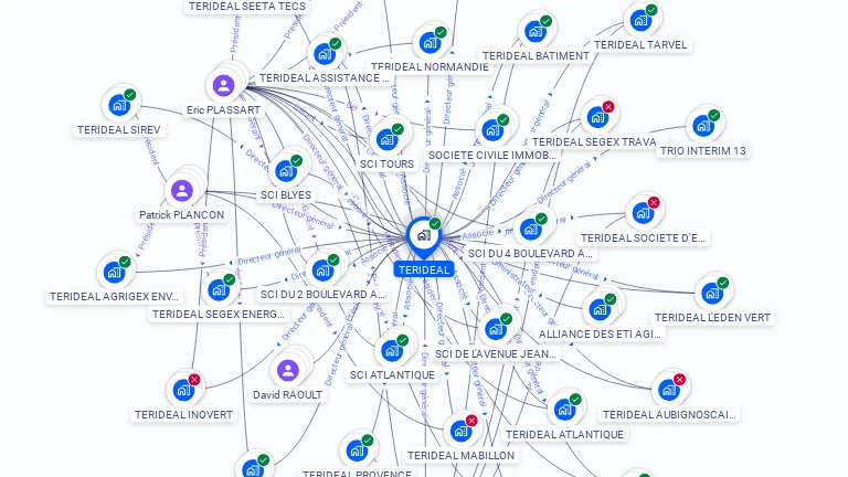 Cartographie gratuite de TERIDEAL