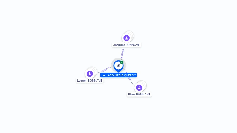 Cartographie gratuite de LA JARDINERIE QUERCY