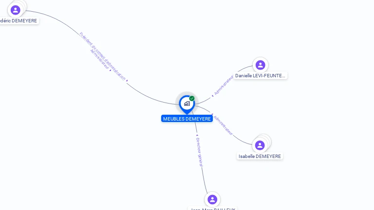 Cartographie gratuite de MEUBLES DEMEYERE