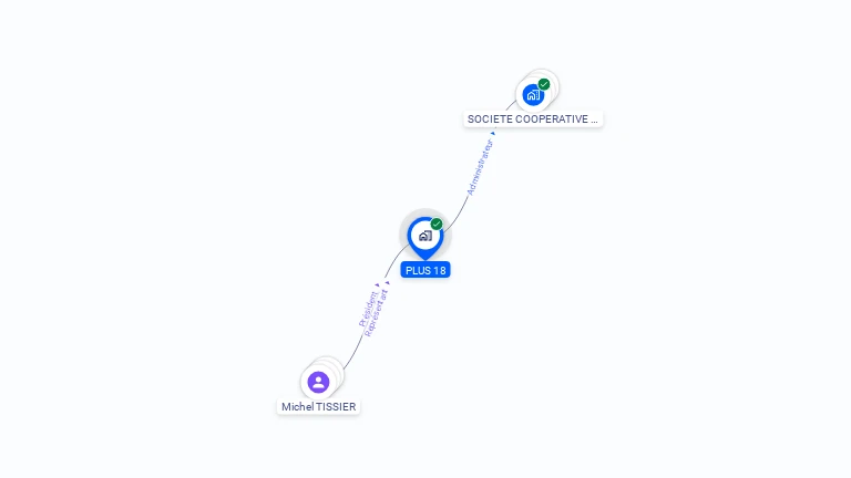 Cartographie gratuite de PLUS 18