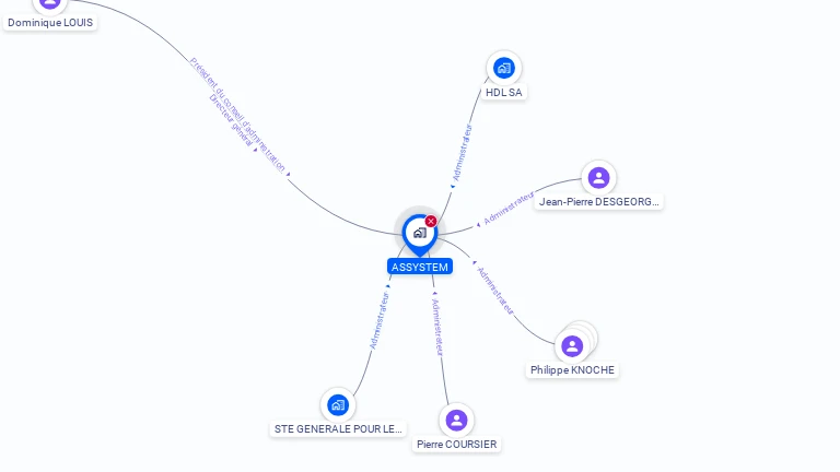 Cartographie gratuite d'ASSYSTEM