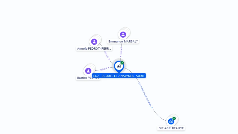 Cartographie gratuite d'ECA - ECOUTE ET ANALYSES - AUDIT