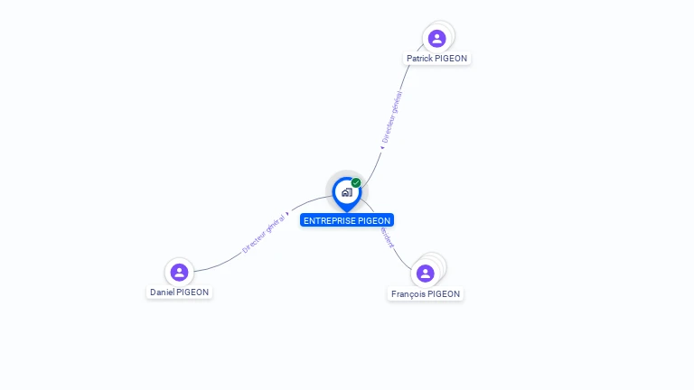 Cartographie gratuite d'ENTREPRISE PIGEON