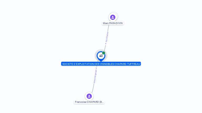 Cartographie gratuite de SOC EXPL VIGN CHAPARD-TUFFREAU
