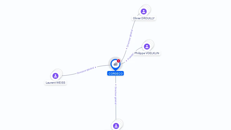 Cartographie gratuite de CORGECO