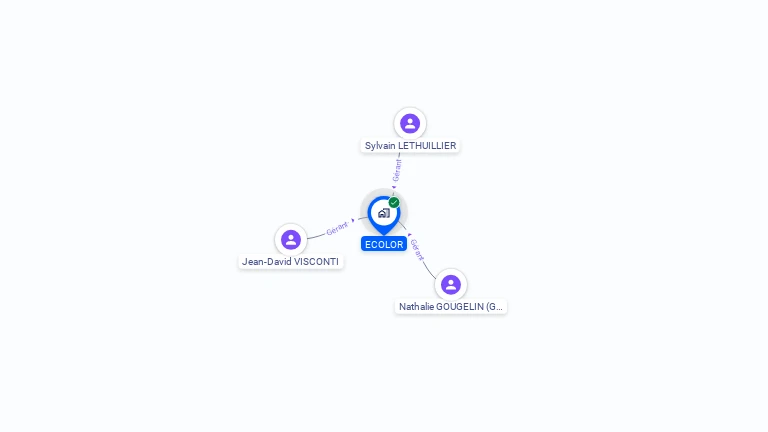 Cartographie gratuite d'ECOLOR