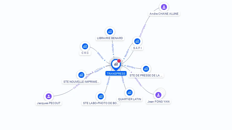 Cartographie gratuite de GIE TRANSPRESS