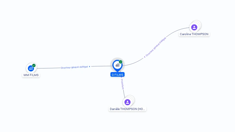 Cartographie gratuite de G FILMS