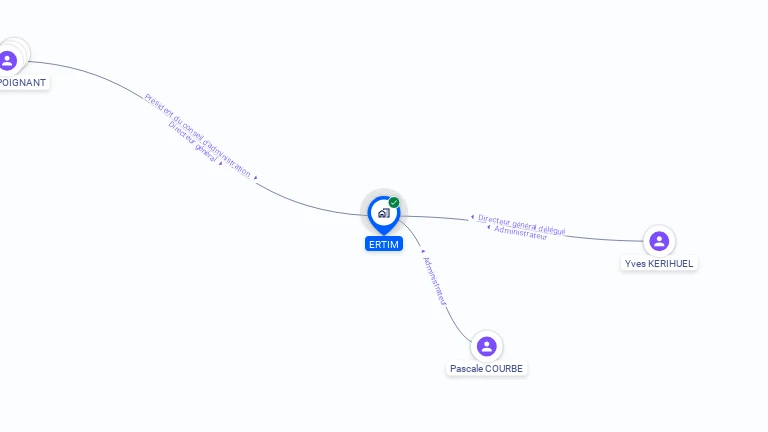 Cartographie gratuite de SOC ERTIM