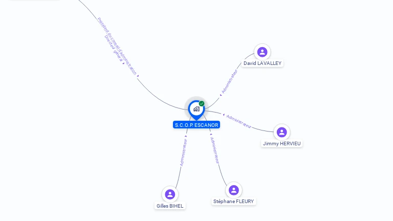 Cartographie gratuite d'ESCANOR