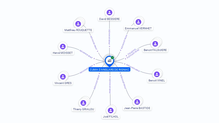 Cartographie gratuite de CUMA D'ANGLARS DE RIGNAC
