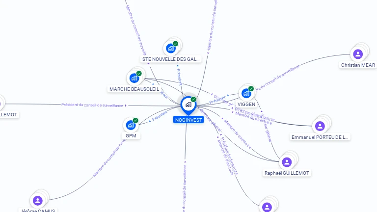 Cartographie gratuite de NOGINVEST
