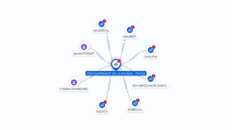 Cartographie gratuite d'ITM EQUIPEMENT DE LA MAISON - ITM EM