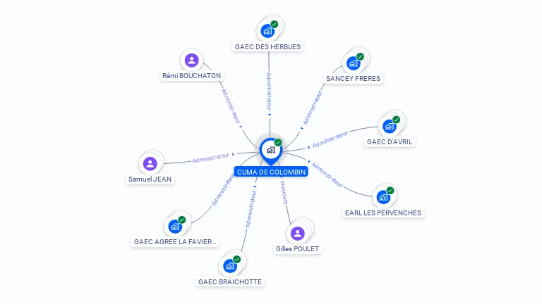 Cartographie gratuite de CUMA DU COLOMBIN