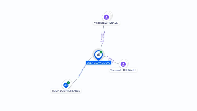 Cartographie gratuite de SCEA ELEVAGE CVL