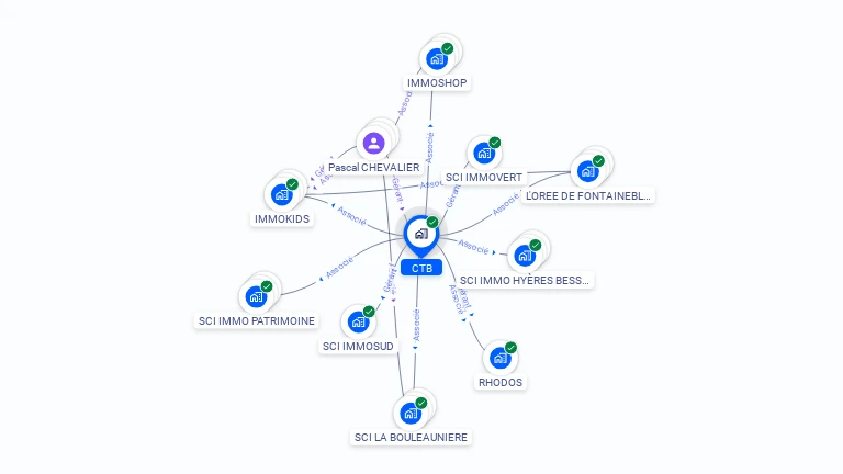 Cartographie gratuite de CTB